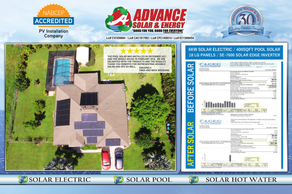 Sunny Side Up Solar Hot Water Systems Product Review Architecture Design