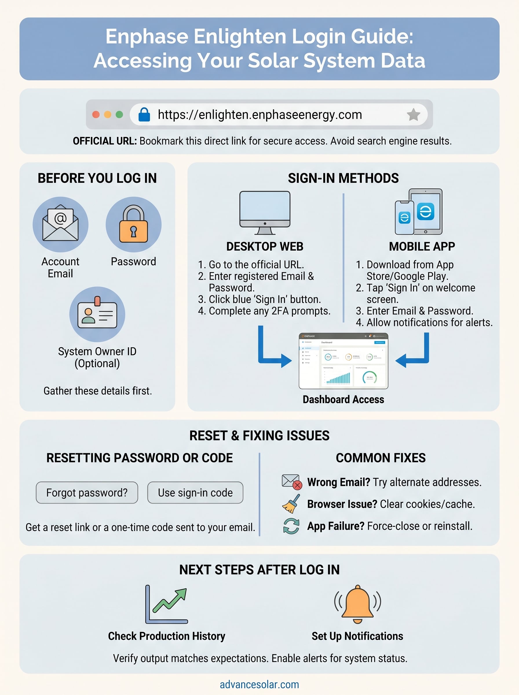 enphase enlighten login infographic