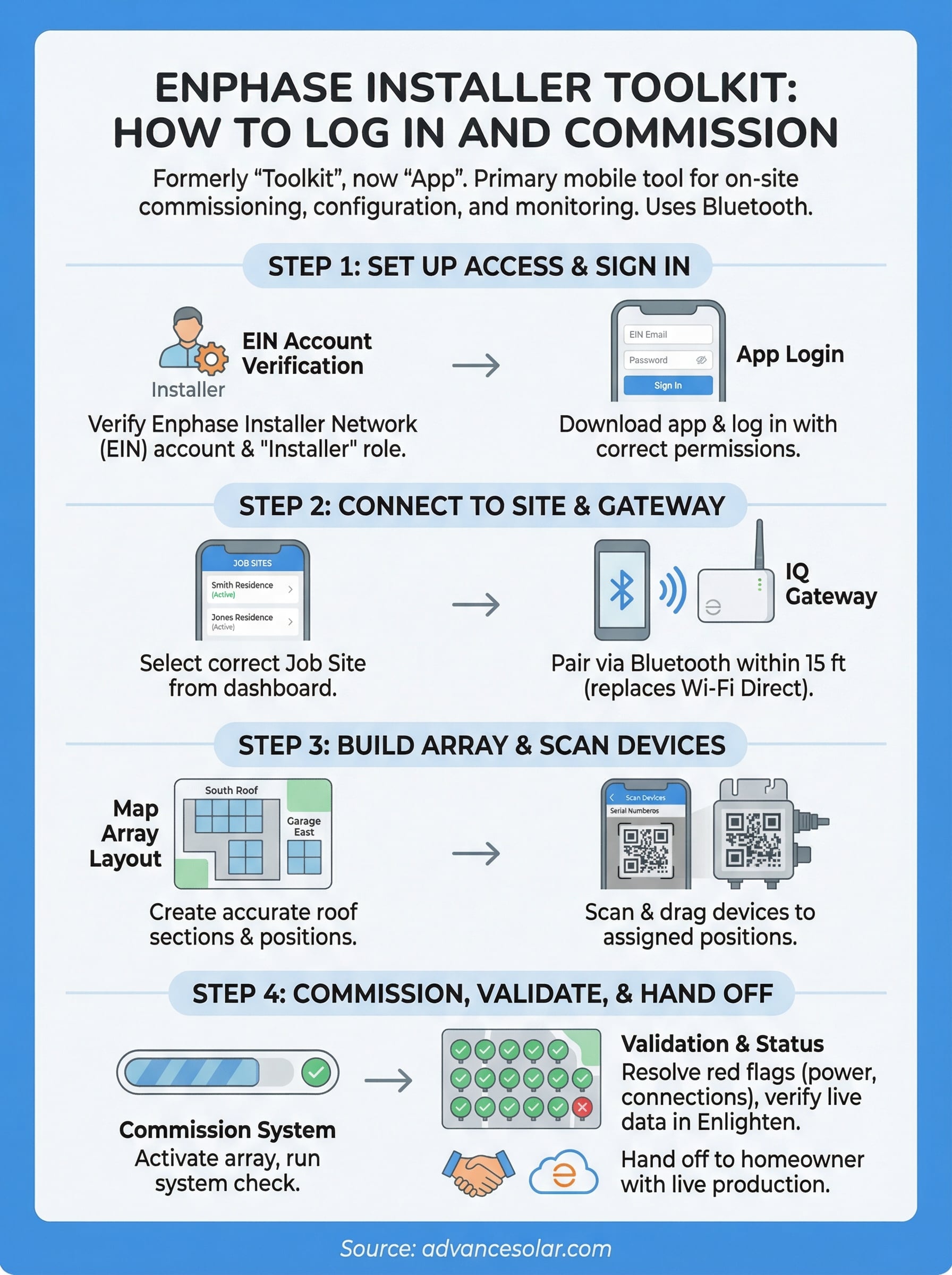 enphase installer toolkit infographic