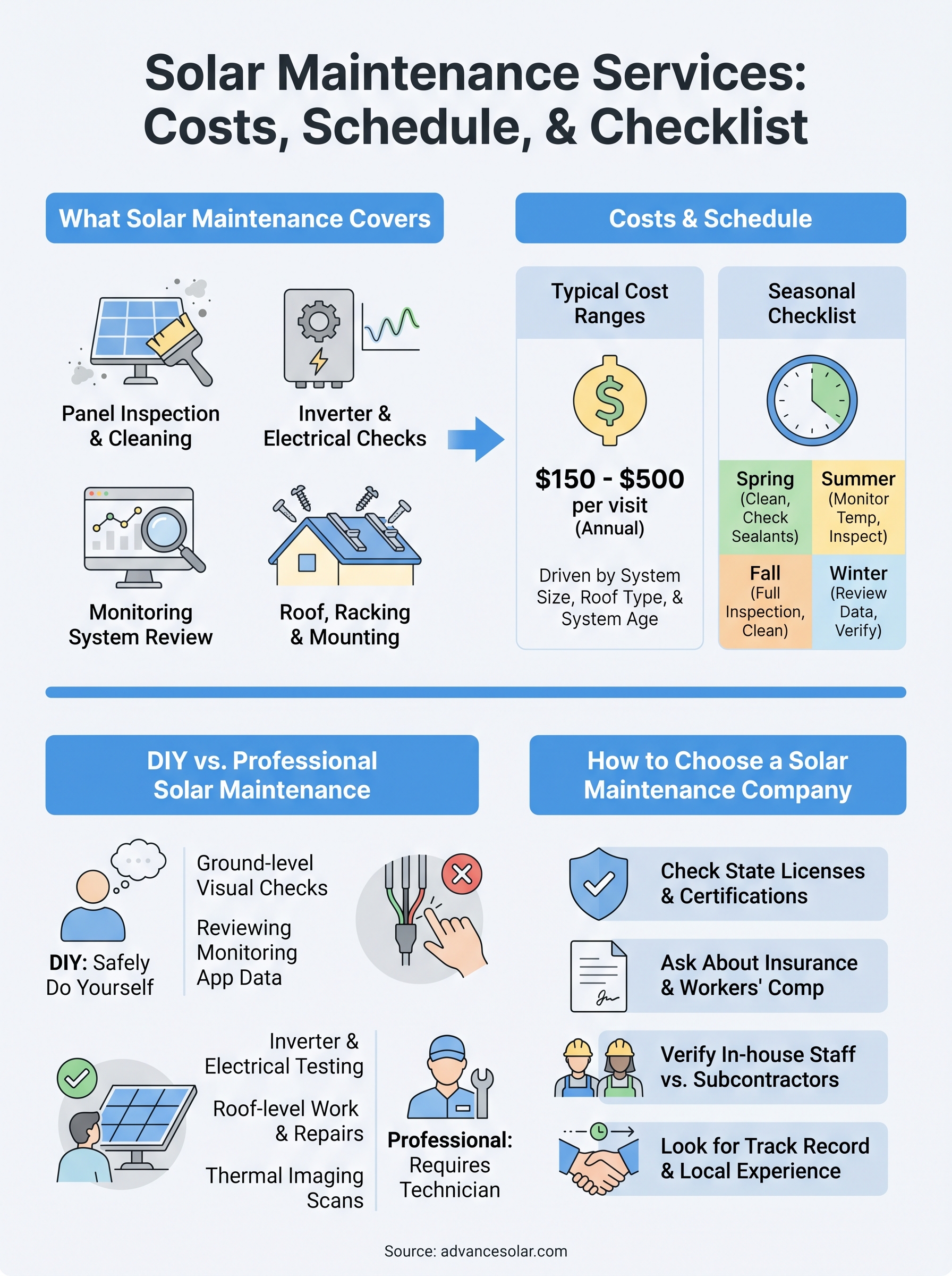 solar maintenance services infographic