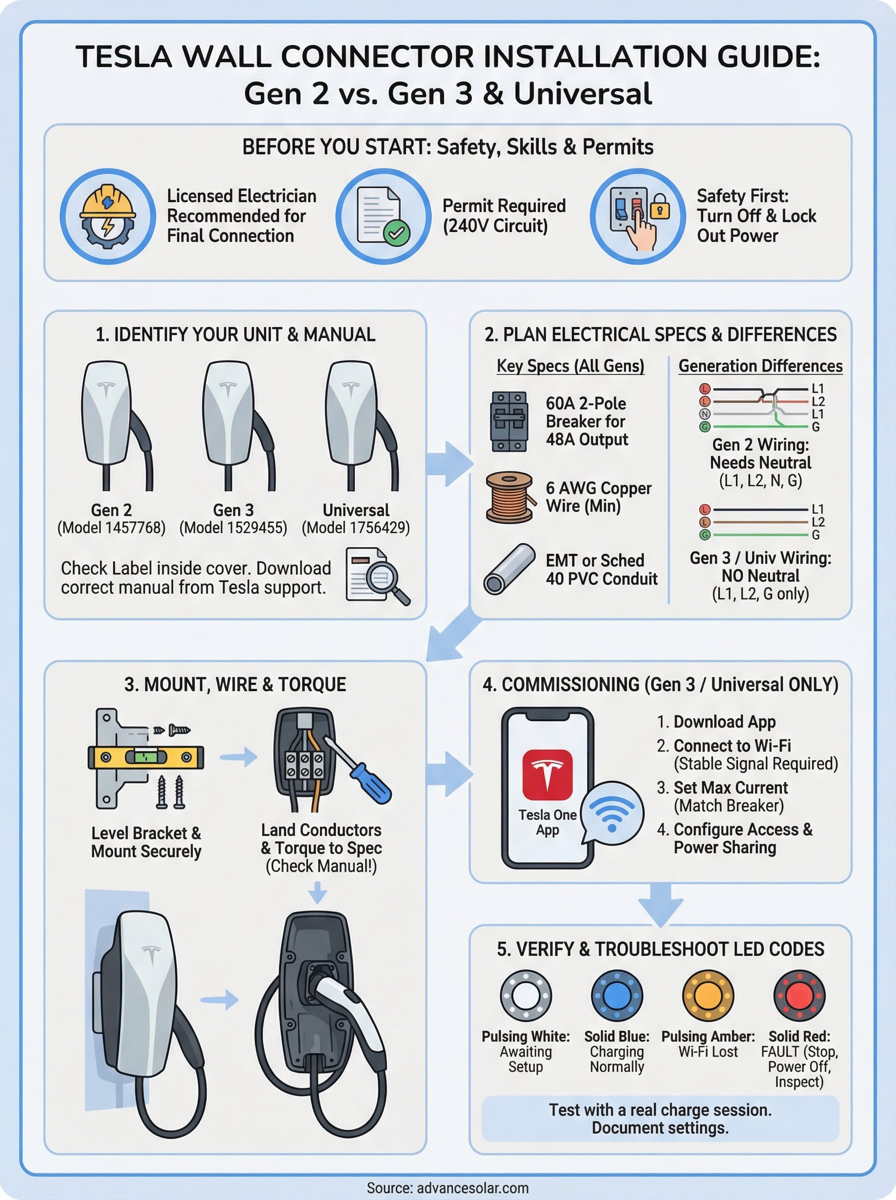 tesla wall connector installation manual infographic