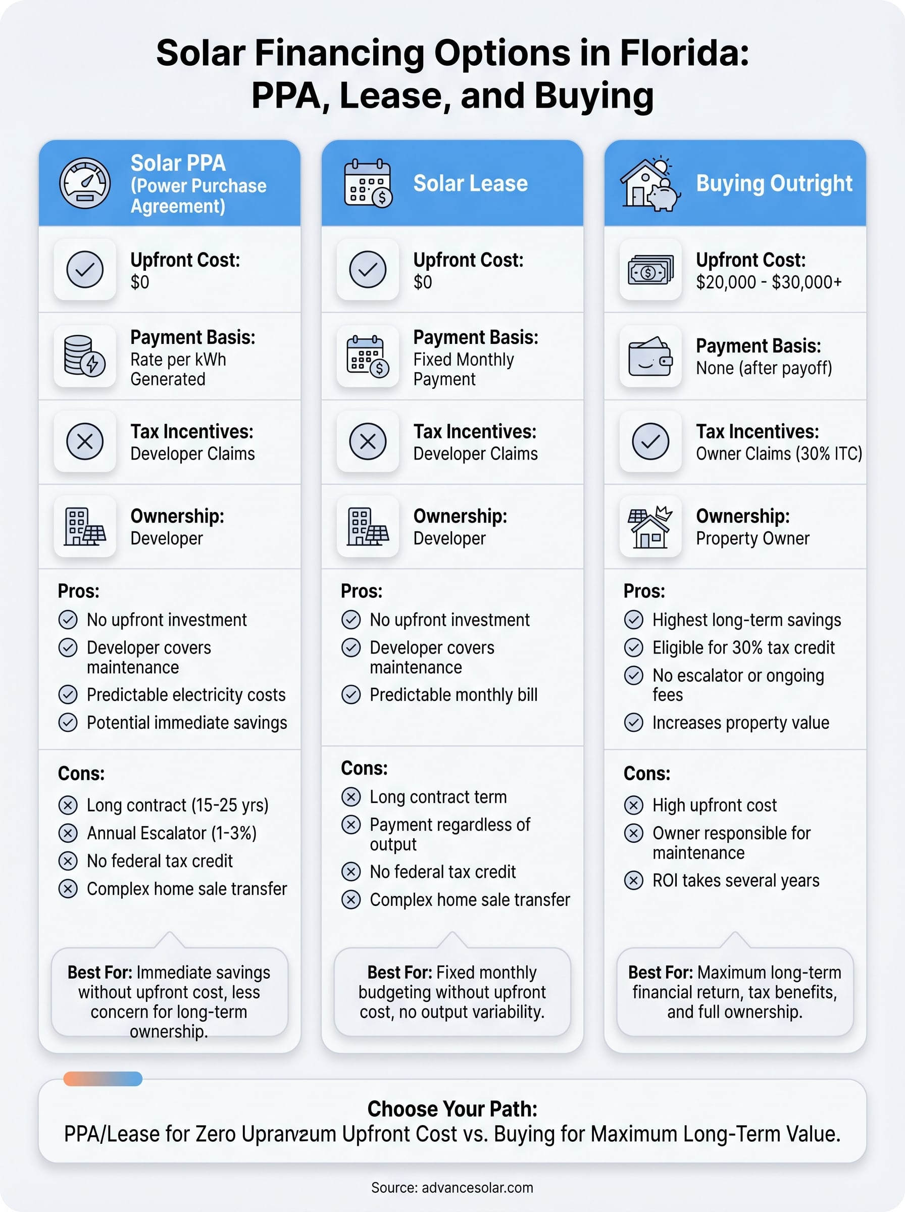 what is a solar power purchase agreement infographic