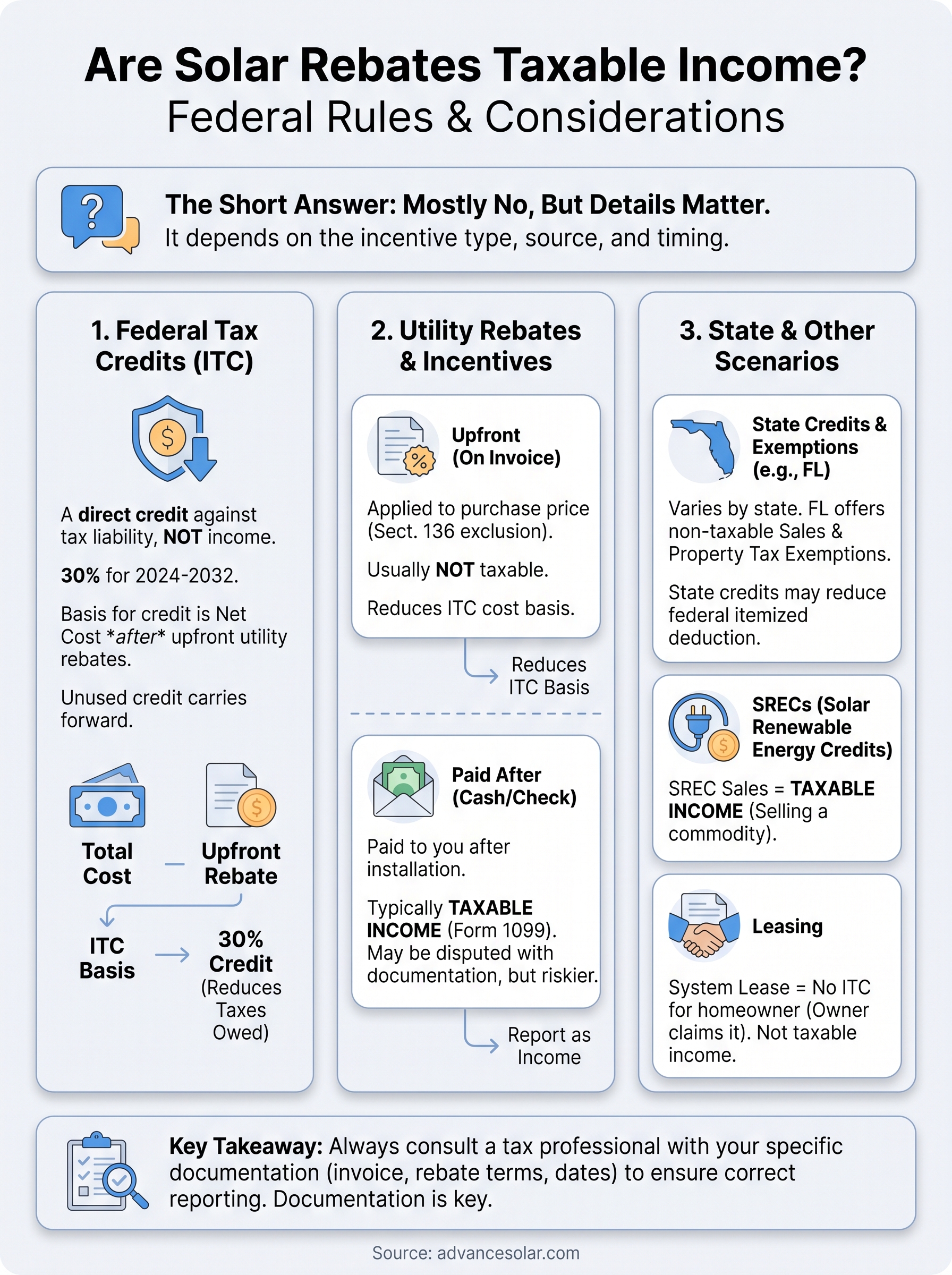 are solar rebates taxable income infographic